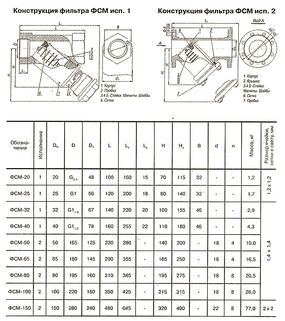Вес фильтра. Фильтр сетчатый магнитный 40 паспорт. Фильтр фланцевый ду50 паспорт. Фильтр магнитный фланцевый фмф-50 паспорт. Фильтр магнитный фланцевый ФММ 25.